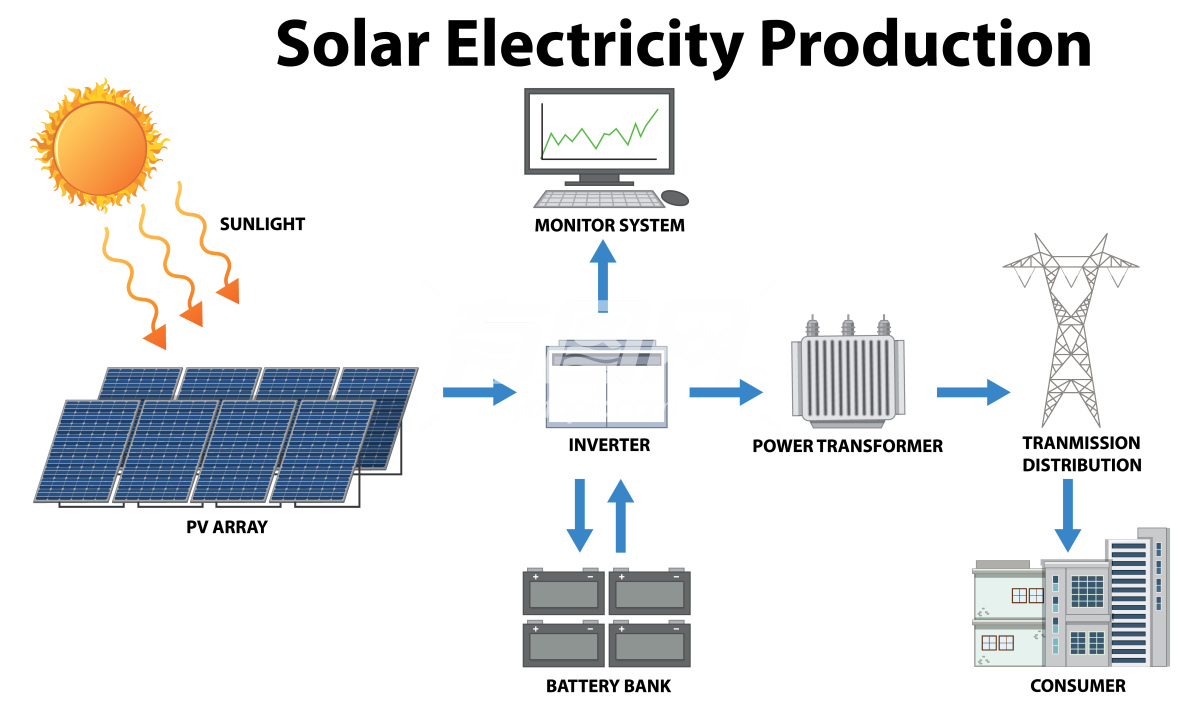 太阳能发电原理说明书