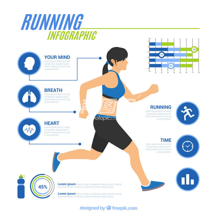 跑步健康指标信息图