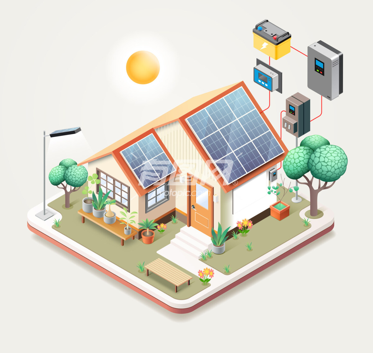 太阳能板发电供电