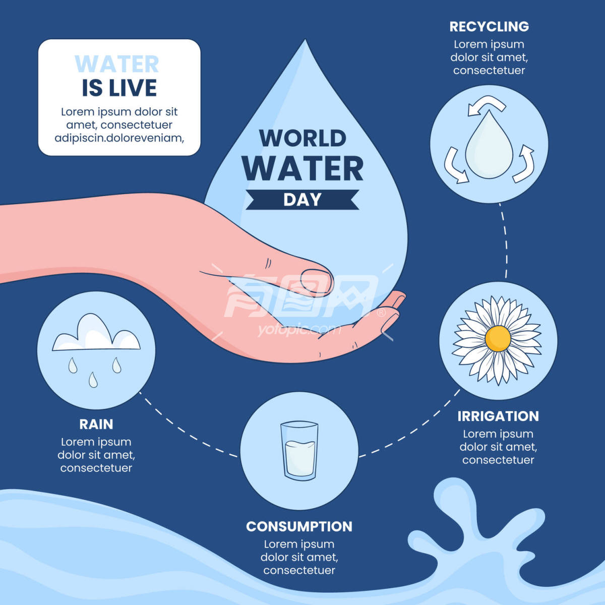 世界水日信息图