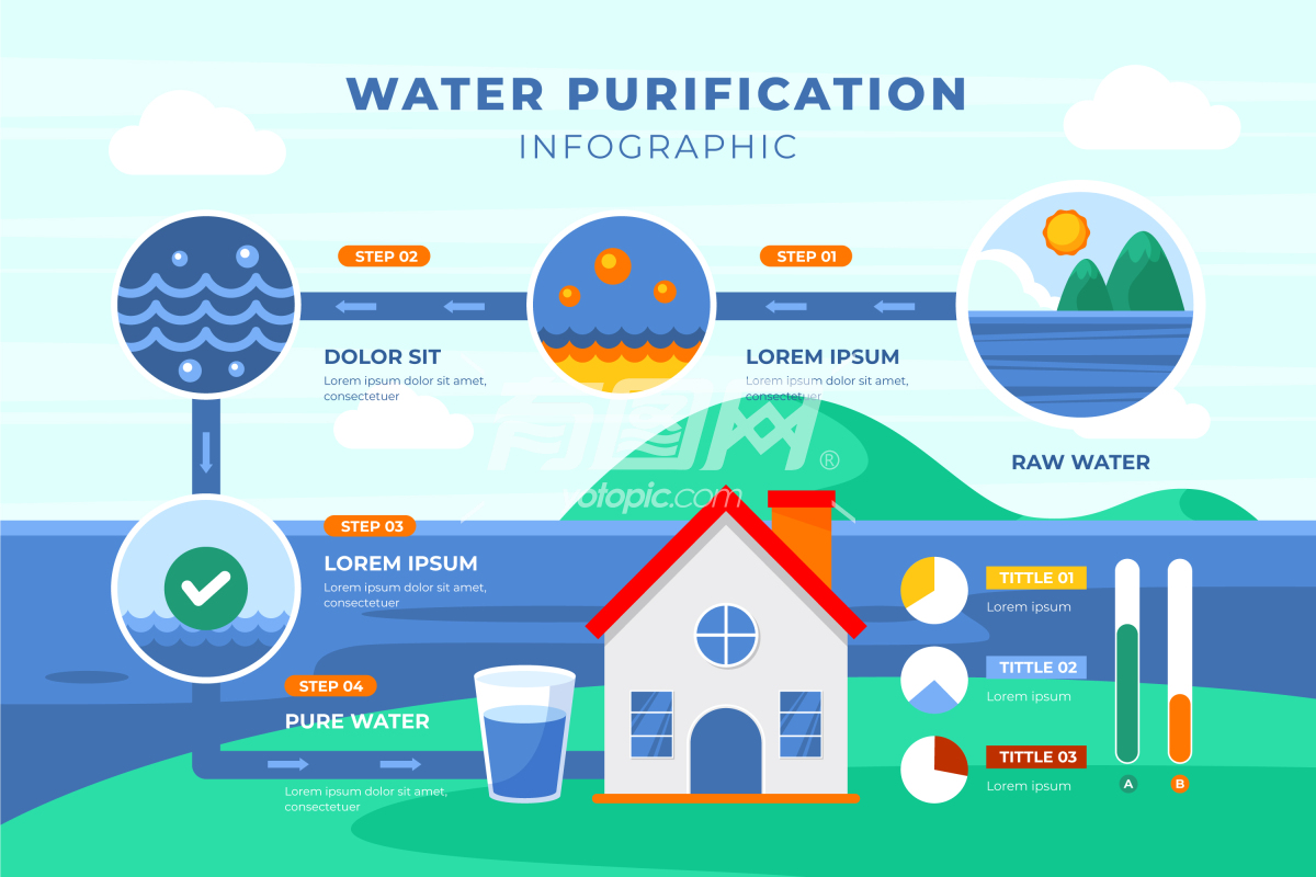 水净化系统流程图