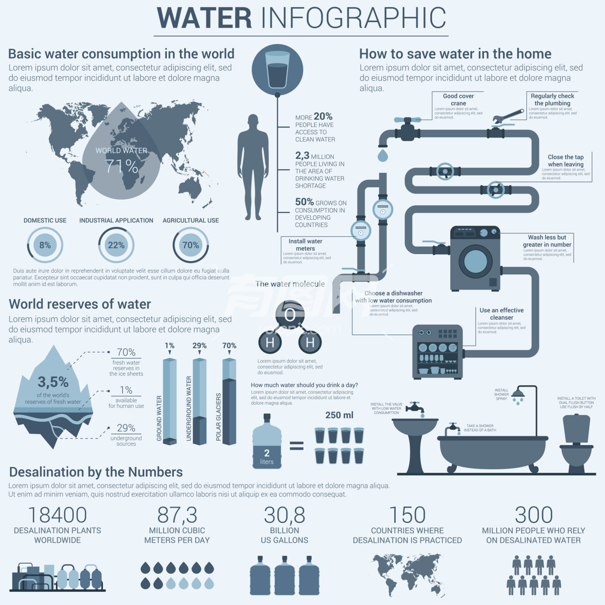 矢量水源信息图表