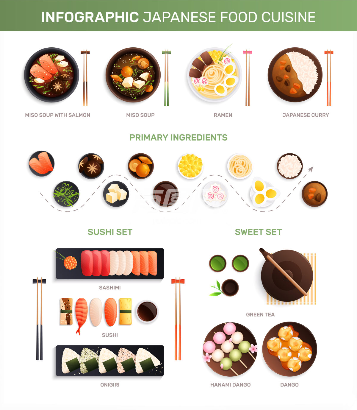 日本美食菜单