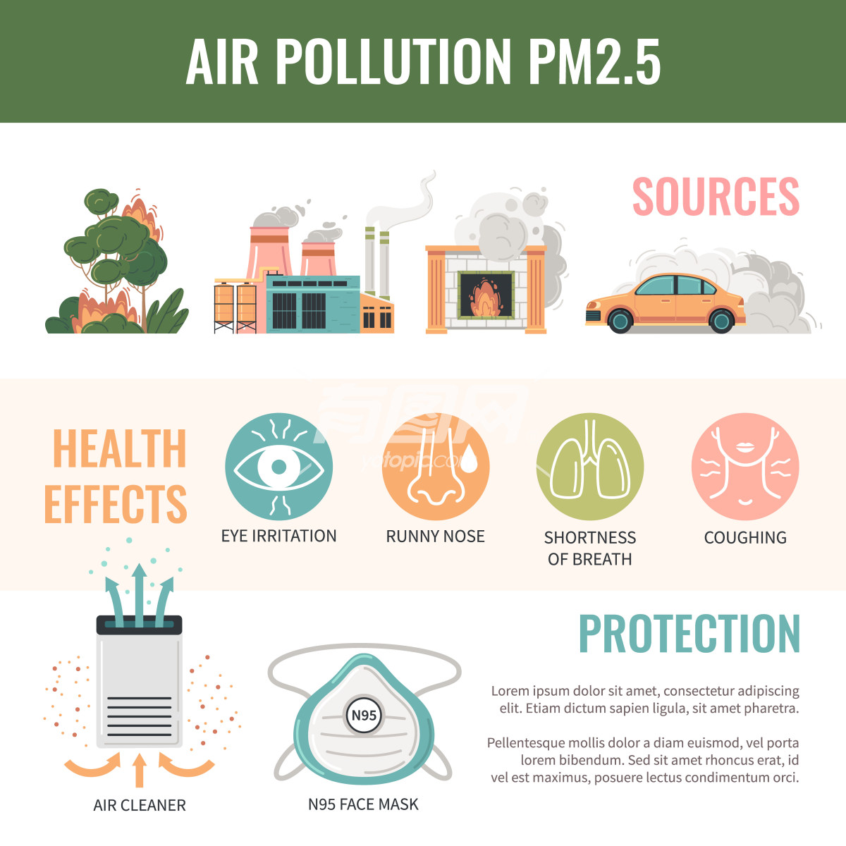 空气污染海报