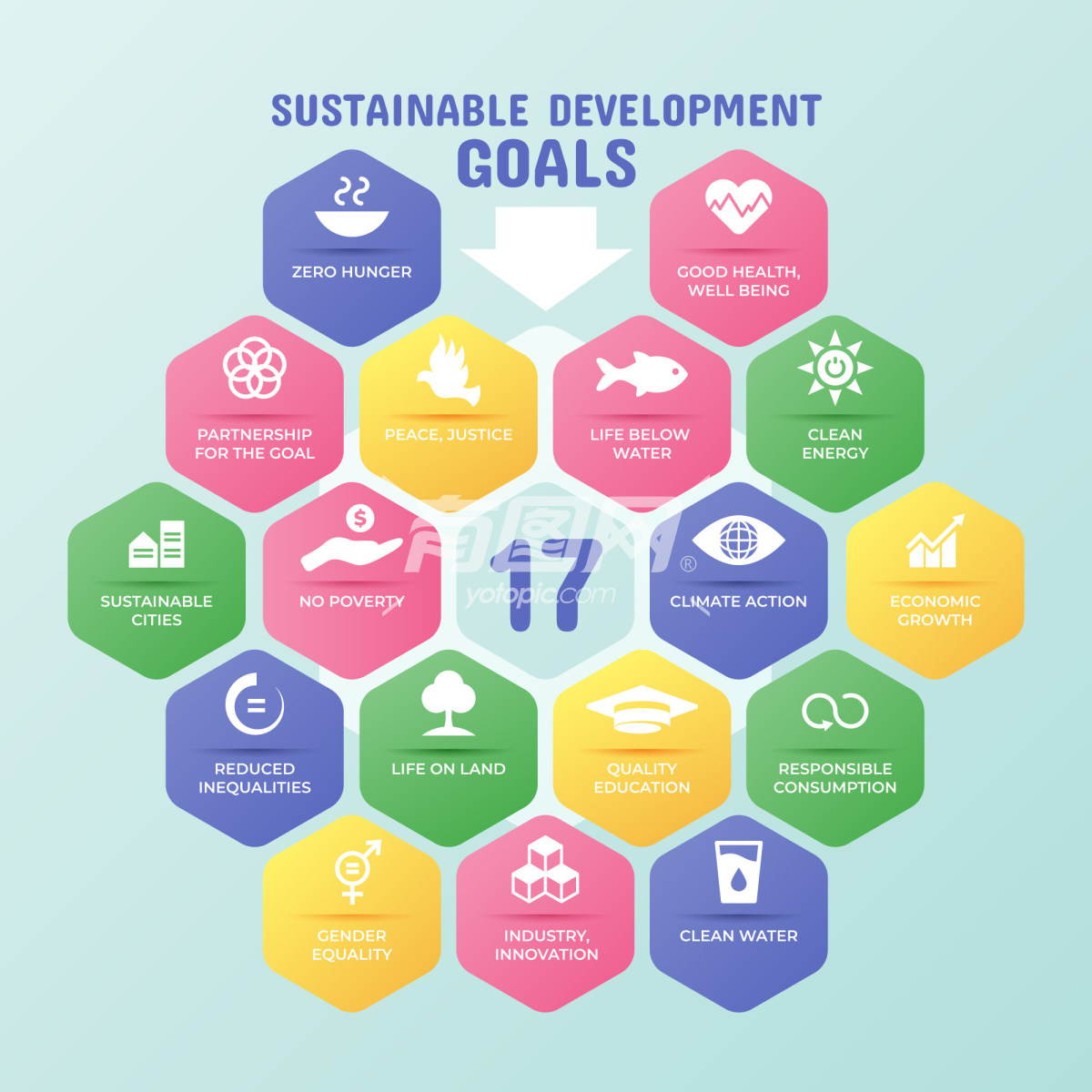 可持续发展目标的视觉表示