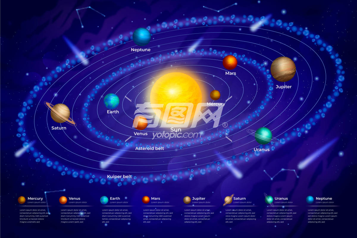 太阳系信息图