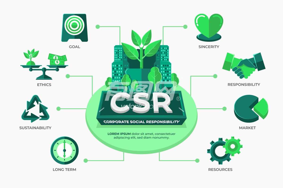 扁平化CSR概念图