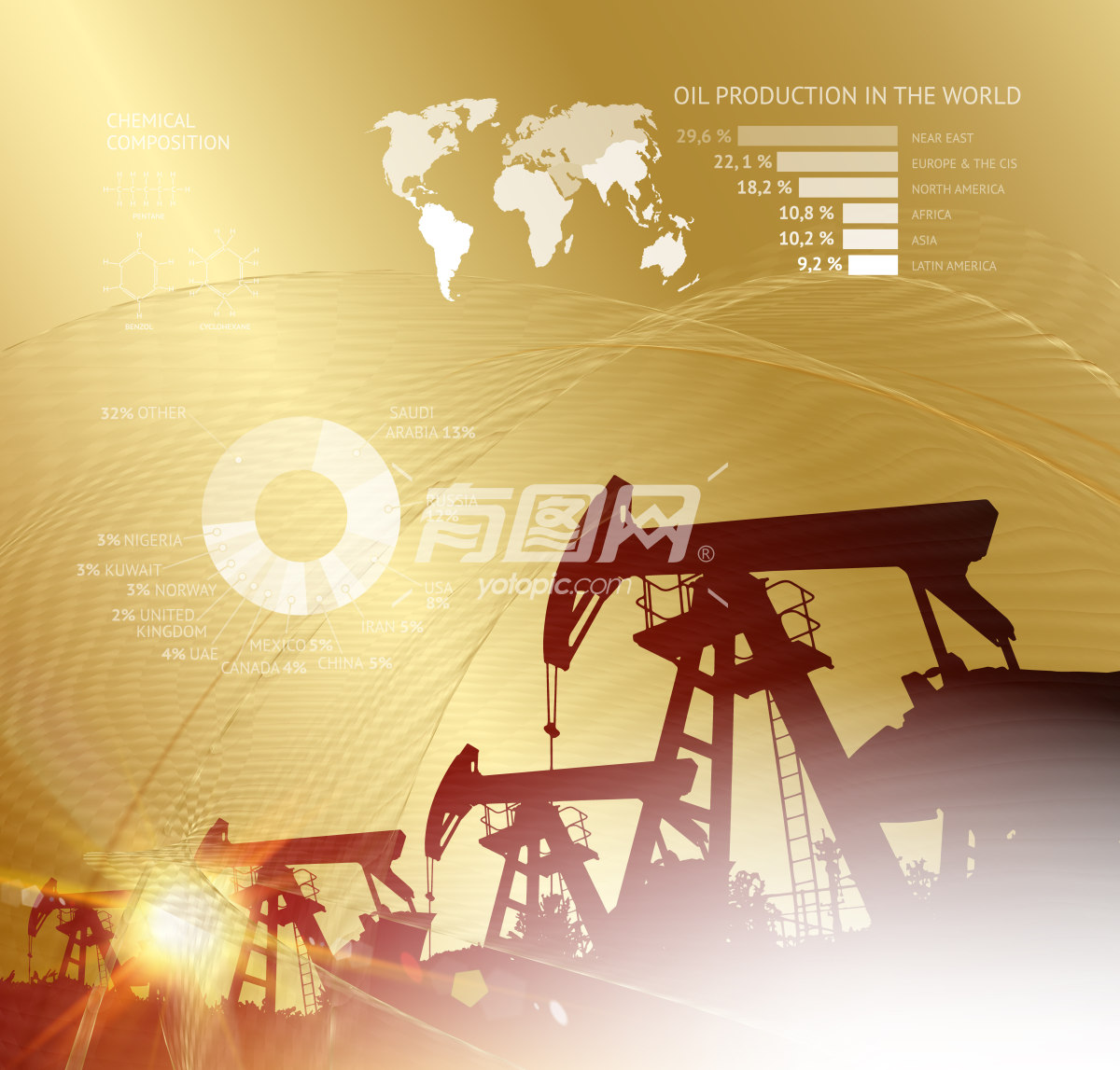 全球石油生产