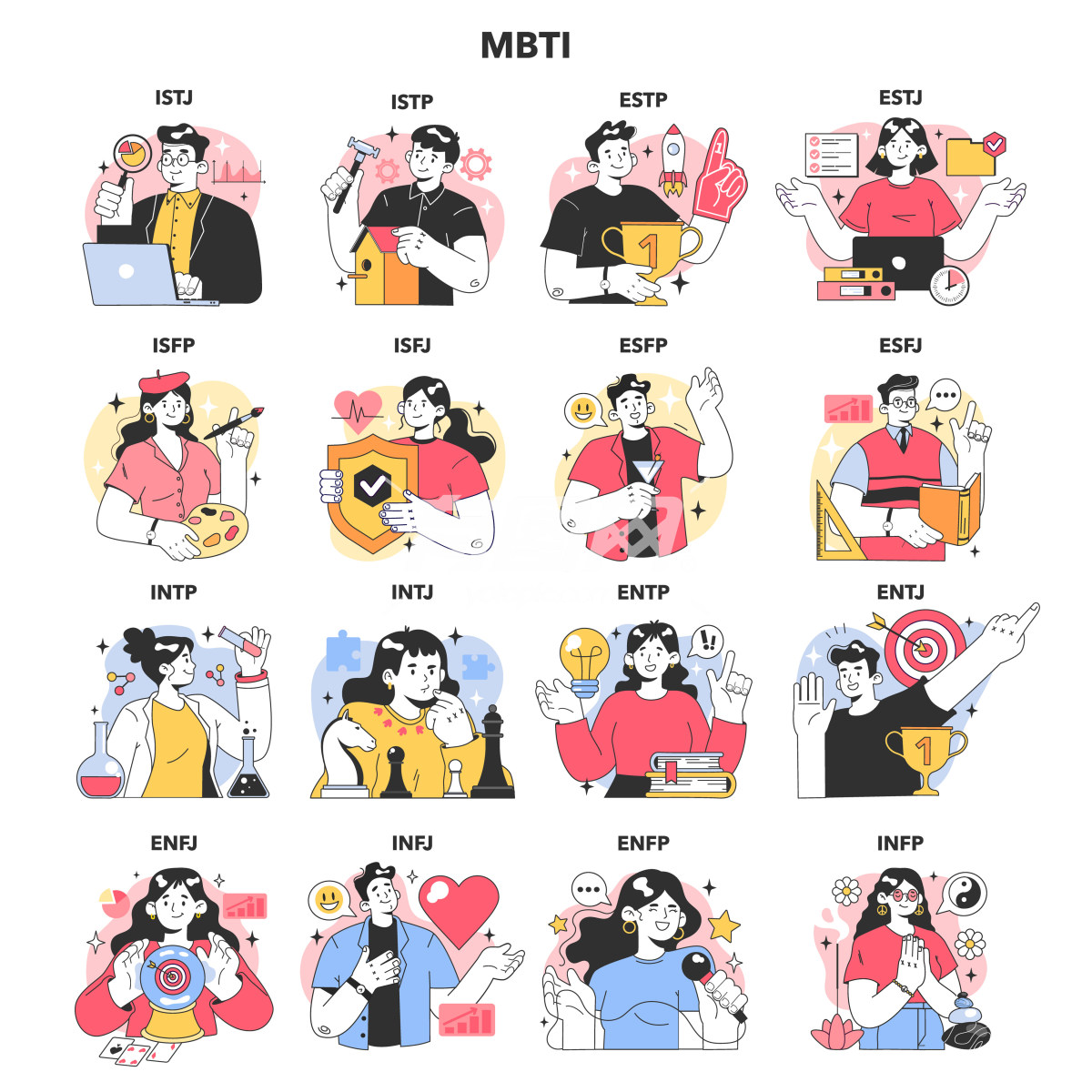 MBTI性格分类
