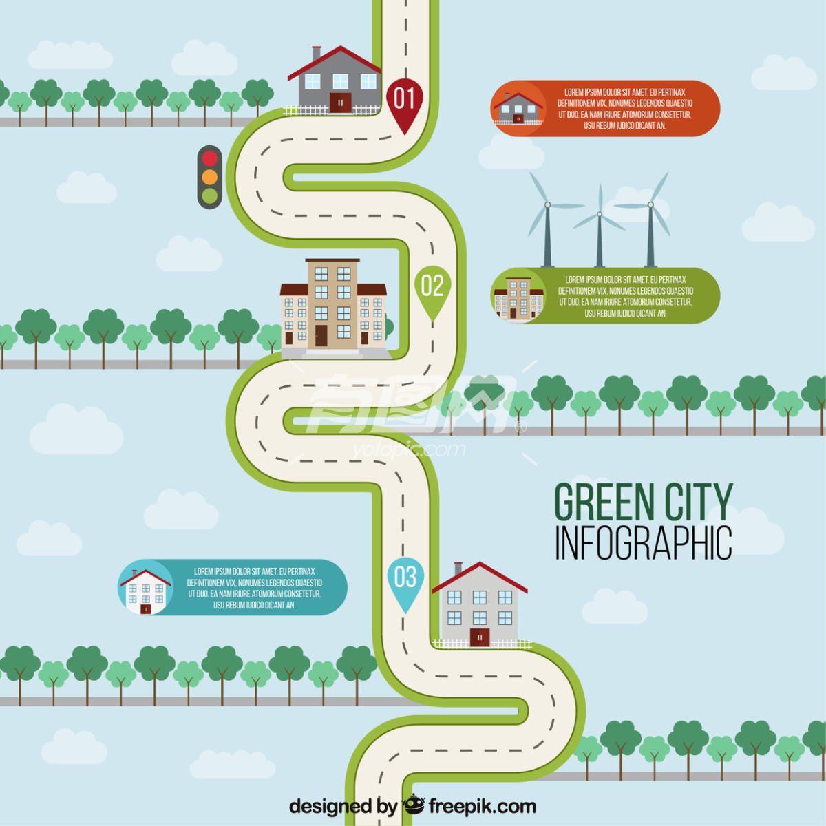 生态城市路线图