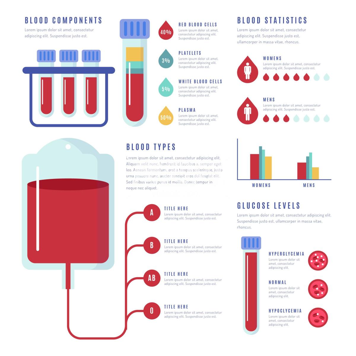 血液信息表