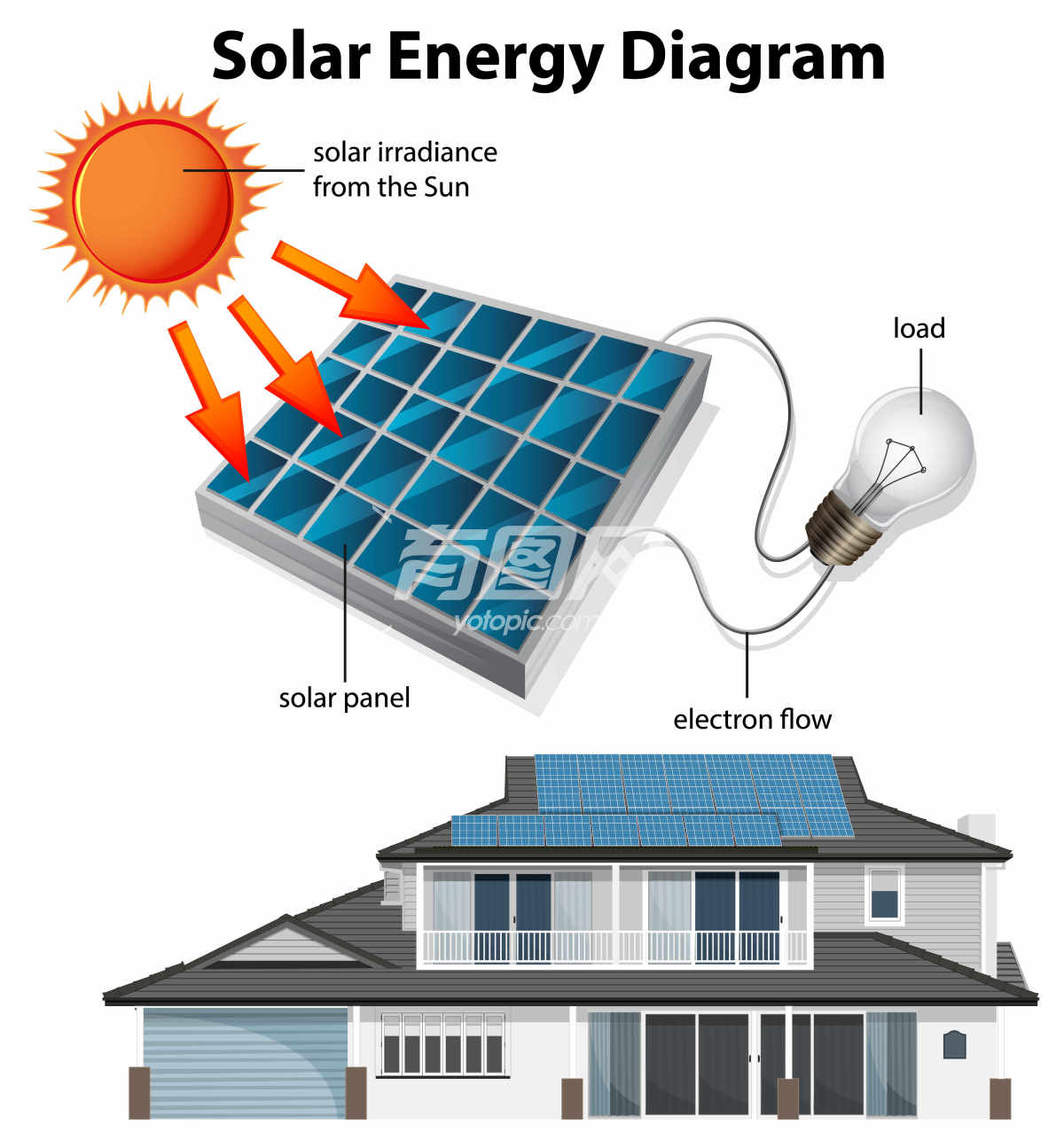 太阳能发电系统的示意图
